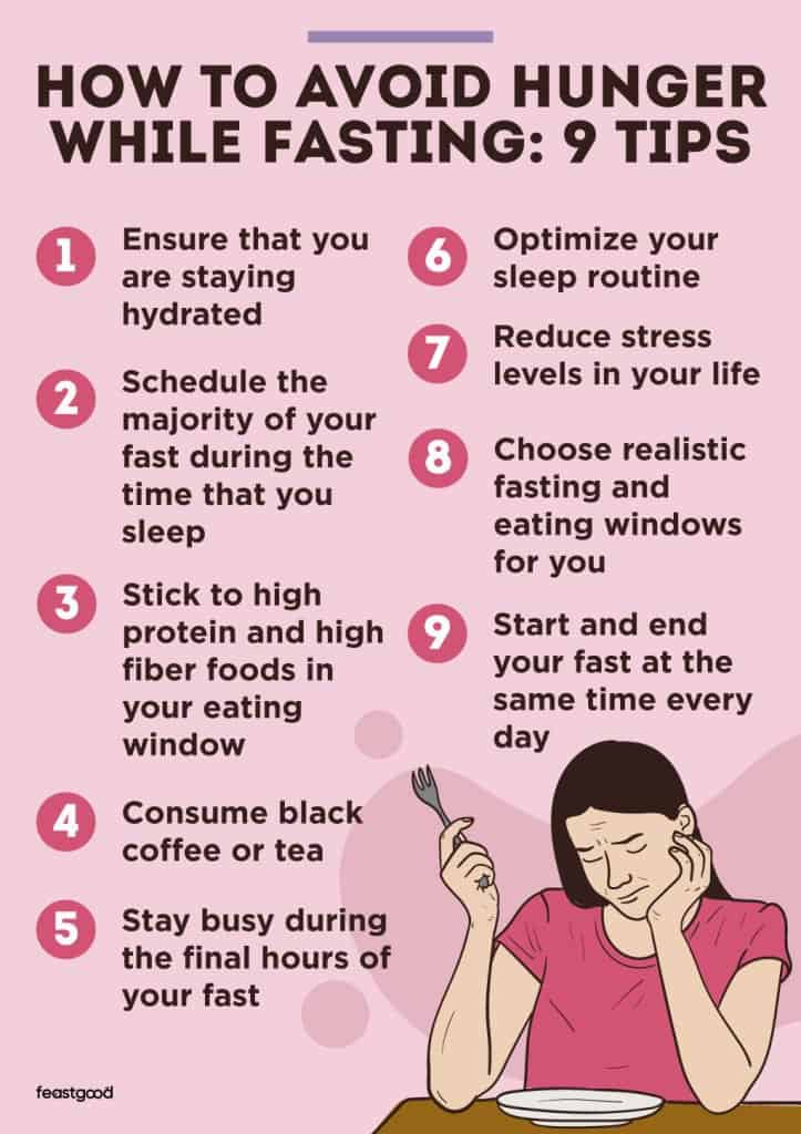 How I Handle Hunger During a Fast (Without Cheating) | Sarah's Fasting Journal