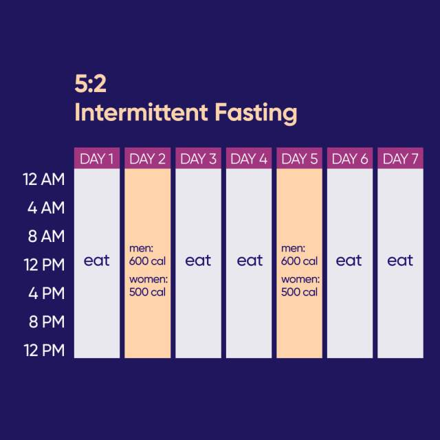 Why I Switched From 16:8 to 18:6 (And Never Looked Back) | Sarah's Fasting Journal